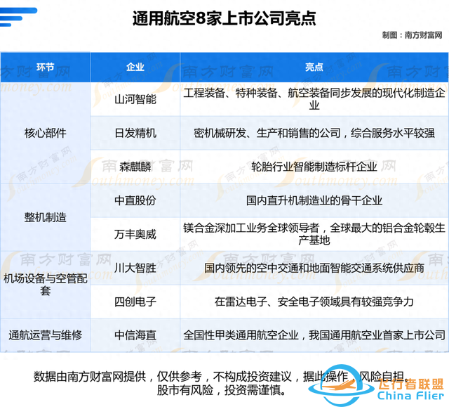通用航空8大核心龍頭公司的全方位對(duì)比分析（一次講清楚）-4156
