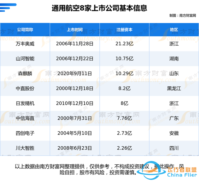 通用航空8大核心龍頭公司的全方位對(duì)比分析（一次講清楚）-9867