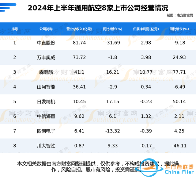 通用航空8大核心龍頭公司的全方位對(duì)比分析（一次講清楚）-3135