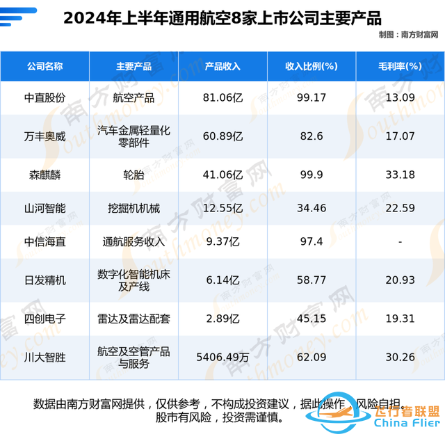 通用航空8大核心龍頭公司的全方位對(duì)比分析（一次講清楚）-4511
