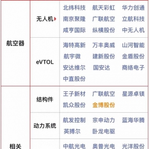 私藏慢慢看！低空經濟概念一覽表