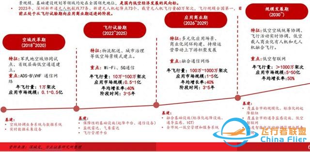 萬(wàn)億市場(chǎng)爆發(fā)前夜，低空經(jīng)濟(jì)企業(yè)拿單、融資暗戰(zhàn)2026-9330