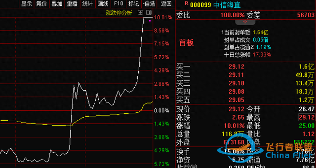 中央空管委釋放大利好！低空經濟大爆發，相關產業鏈梳理-1759