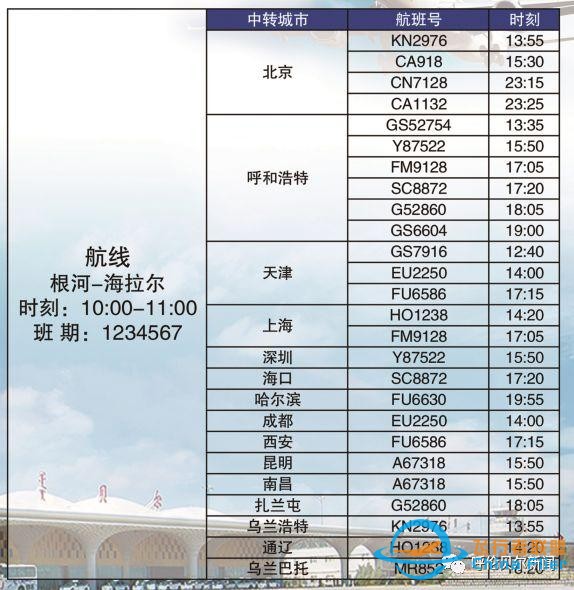 「擴散」呼倫貝爾機場通用航空航班時刻表-3765