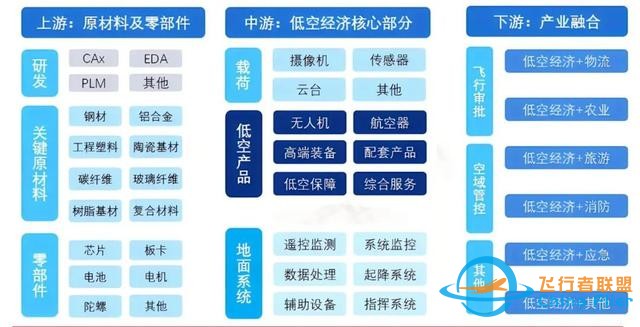 什么是“低空經濟”？-8160
