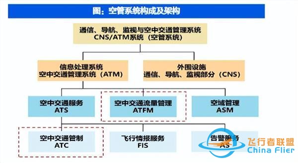 低空經(jīng)濟(jì)崛起：政策預(yù)期 市場(chǎng)關(guān)注，未來(lái)發(fā)展趨勢(shì)分析-980