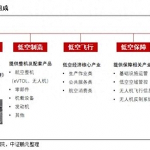 全國首例！低空經濟30年特許經營權，賣了多少錢？