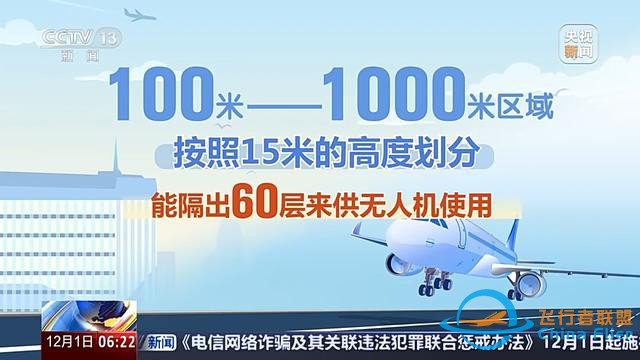 多地加速低空經濟項目落地 低空空域有多高？一文了解-5883