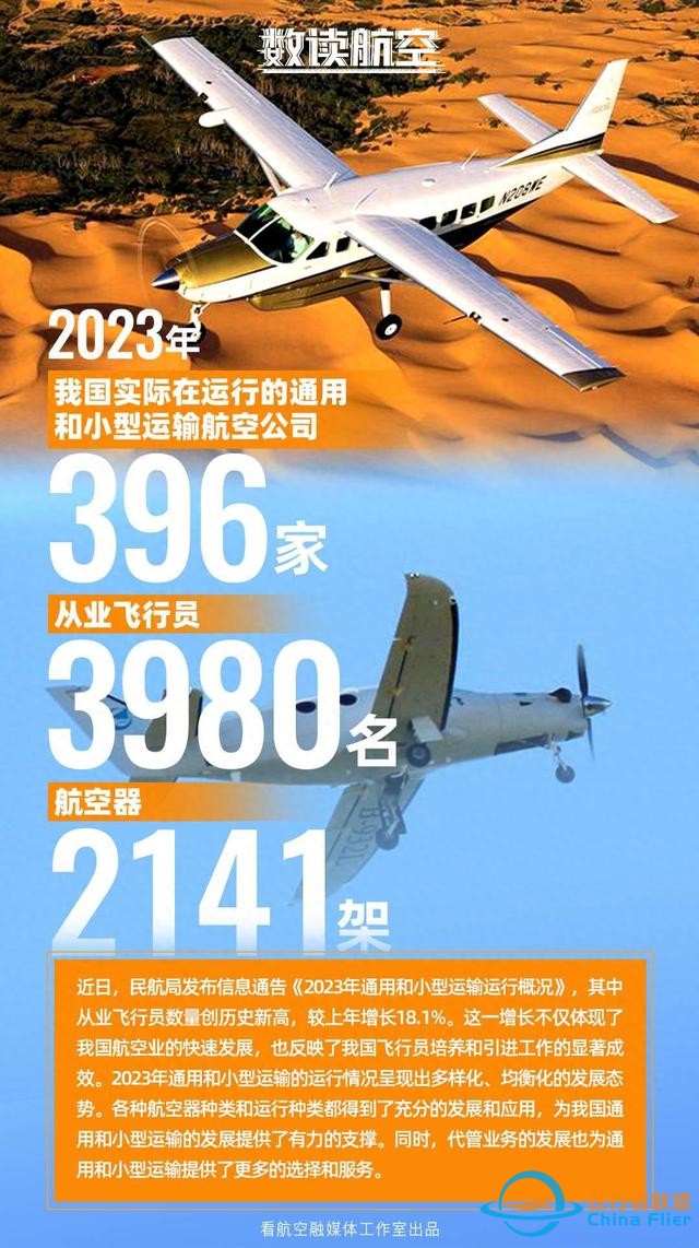【數讀航空】2023年我國實際在運行的通用航空和小型運輸航空公司396家-4645