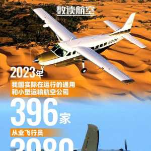 【數(shù)讀航空】2023年我國實(shí)際在運(yùn)行的通用航空和小型運(yùn)輸航空公司396家