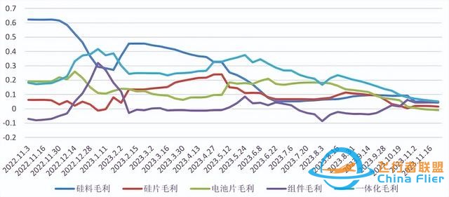 從小籠包“上天”到縣城“賣天”，低空經濟過熱了嗎？-53
