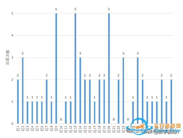 雙色球24029期統(tǒng)計數(shù)據(jù)分析,偏態(tài)算法與技巧-9171 雙色球24029期統(tǒng)計數(shù)據(jù)分析,偏態(tài)算法與技巧-9171