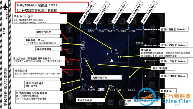 DCS F-16中文指南 10.3AN/APG-68火控雷達(dá)-6763