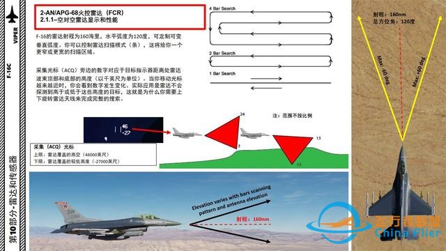 DCS F-16中文指南 10.3AN/APG-68火控雷達(dá)-6968