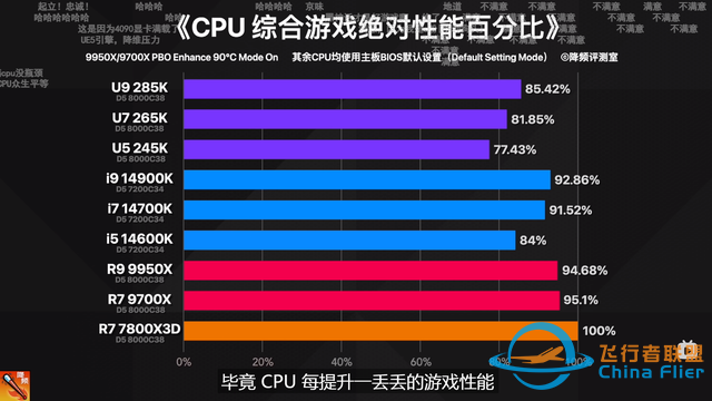 新游來襲！新的 3A 大作，不趁著 Zen5 CPU 特價組臺電腦犒賞自己？-5149