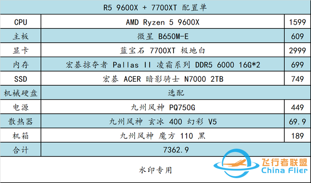 新游來襲！新的 3A 大作，不趁著 Zen5 CPU 特價組臺電腦犒賞自己？-4321