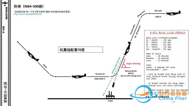 模擬飛行 DCS P-51D野馬 中文指南 9.6投彈-8526