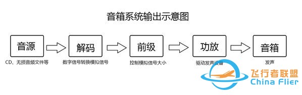 模擬輸出VS數(shù)字輸出 誰能取代誰？-9403