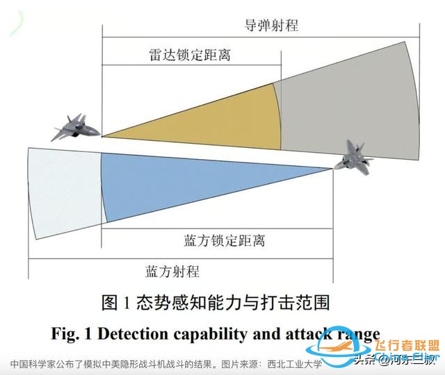 五代機模擬空戰，將殲20性能下調后，仍然能夠完勝F22-2400