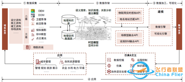 中金：元宇宙系列之?dāng)?shù)字孿生——行業(yè)應(yīng)用篇：空間再造、虛實(shí)交互-9965