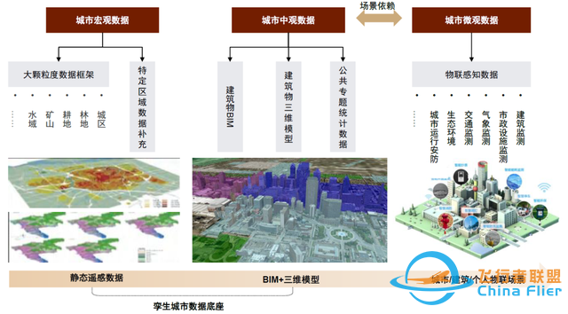 中金：元宇宙系列之?dāng)?shù)字孿生——行業(yè)應(yīng)用篇：空間再造、虛實(shí)交互-6962