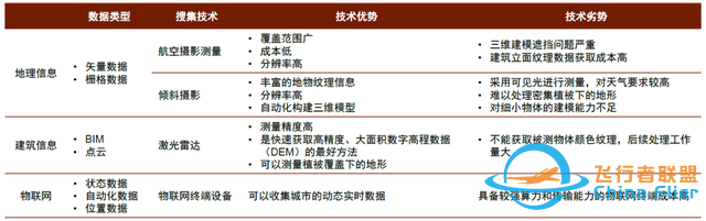 中金：元宇宙系列之?dāng)?shù)字孿生——行業(yè)應(yīng)用篇：空間再造、虛實(shí)交互-7078