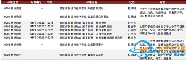 中金：元宇宙系列之?dāng)?shù)字孿生——行業(yè)應(yīng)用篇：空間再造、虛實(shí)交互-9741