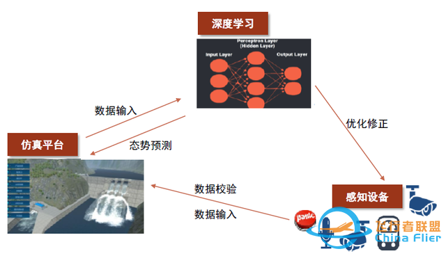 中金：元宇宙系列之?dāng)?shù)字孿生——行業(yè)應(yīng)用篇：空間再造、虛實(shí)交互-5686