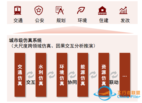 中金：元宇宙系列之?dāng)?shù)字孿生——行業(yè)應(yīng)用篇：空間再造、虛實(shí)交互-635