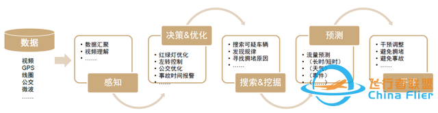 中金：元宇宙系列之?dāng)?shù)字孿生——行業(yè)應(yīng)用篇：空間再造、虛實(shí)交互-4878