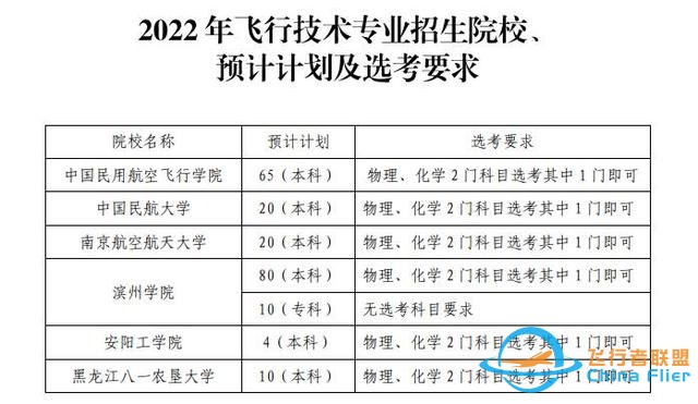 圓你藍(lán)天夢(mèng)！濱州學(xué)院2022年民航招飛計(jì)劃90人，詳情看這里-365