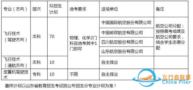 圓你藍(lán)天夢(mèng)！濱州學(xué)院2022年民航招飛計(jì)劃90人，詳情看這里-5298