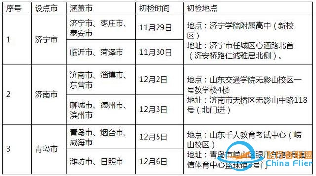 圓你藍(lán)天夢(mèng)！濱州學(xué)院2022年民航招飛計(jì)劃90人，詳情看這里-7522
