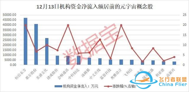元宇宙傳來大消息，滿屏漲停，概念股爆了，總龍頭橫空出世！北上資金、杠桿資金連續三周加倉股是它們-7190