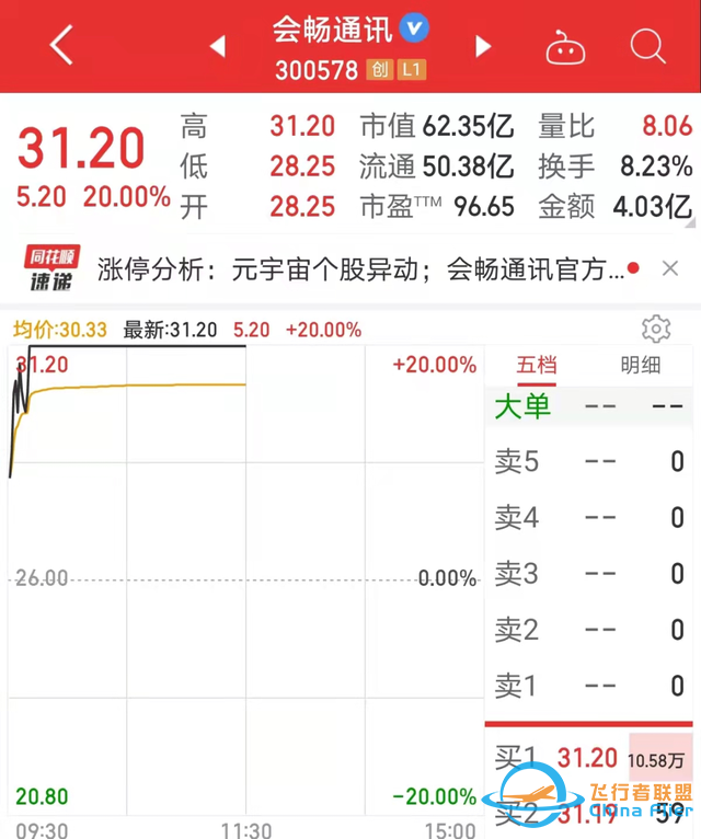 元宇宙傳來大消息，滿屏漲停，概念股爆了，總龍頭橫空出世！北上資金、杠桿資金連續三周加倉股是它們-7332