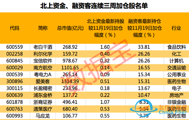 元宇宙傳來大消息，滿屏漲停，概念股爆了，總龍頭橫空出世！北上資金、杠桿資金連續三周加倉股是它們-5692