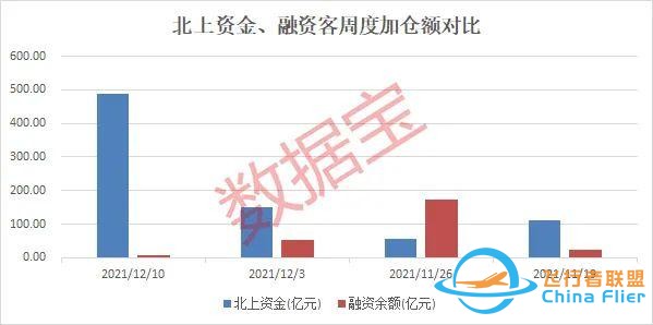 元宇宙傳來大消息，滿屏漲停，概念股爆了，總龍頭橫空出世！北上資金、杠桿資金連續三周加倉股是它們-5395