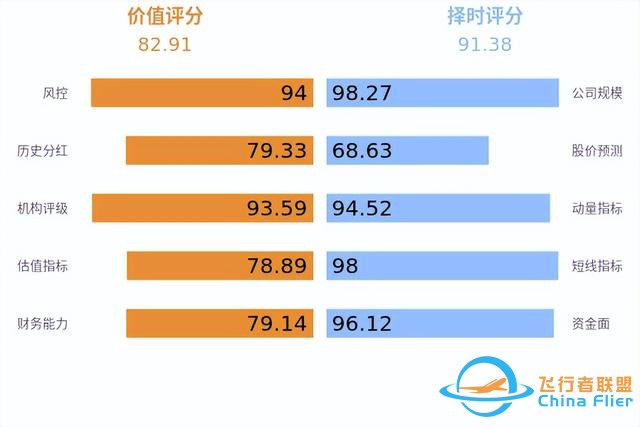 低空經濟發展迅猛，有望未來可期！-6096