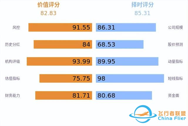 低空經濟發展迅猛，有望未來可期！-1156