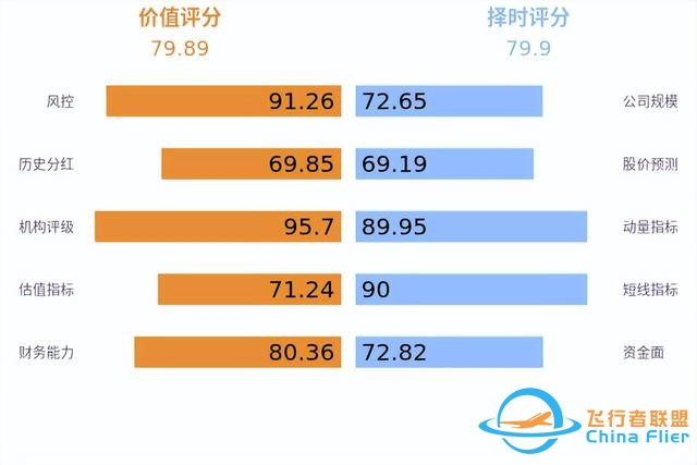 低空經濟發展迅猛，有望未來可期！-7830