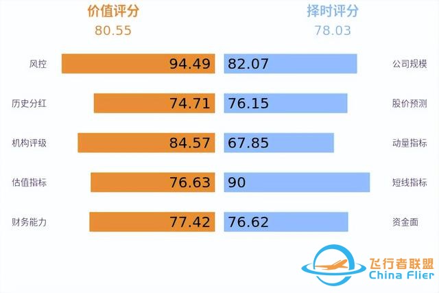 低空經濟發展迅猛，有望未來可期！-9289
