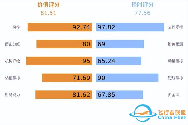 低空經濟發展迅猛，有望未來可期！-6286