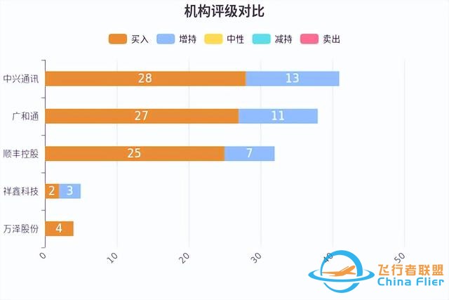 低空經濟發展迅猛，有望未來可期！-4283