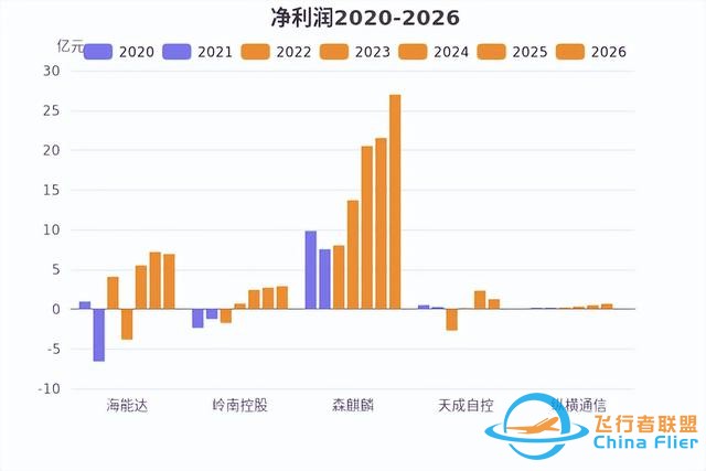 低空經濟發展迅猛，有望未來可期！-9308
