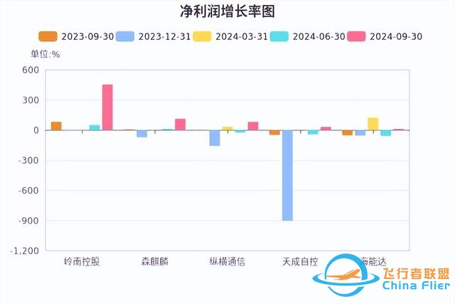 低空經濟發展迅猛，有望未來可期！-4772