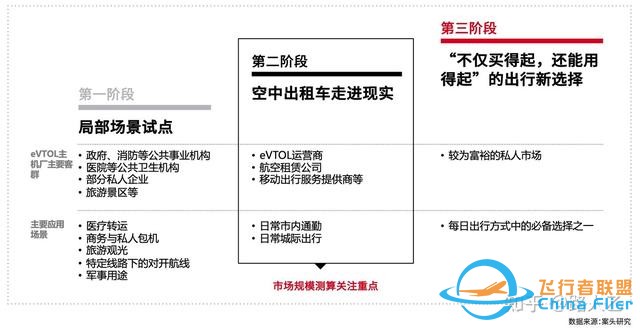 低空經濟簡要梳理-4818