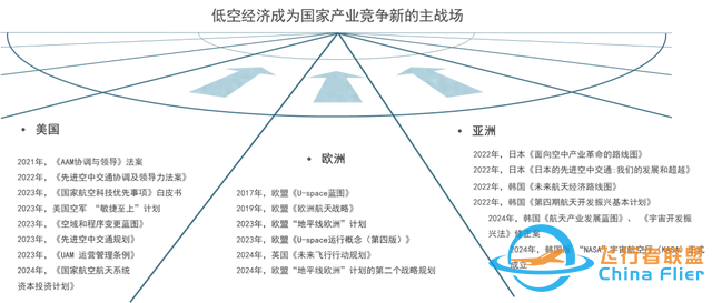低空經濟：誰在率先“起飛”？——國內低空經濟城市格局-9929