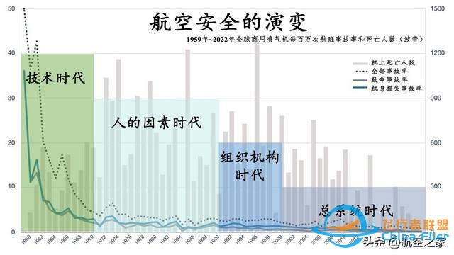 中國低空經濟發展現狀、安全挑戰及運營對策——以通用航空為例-7333