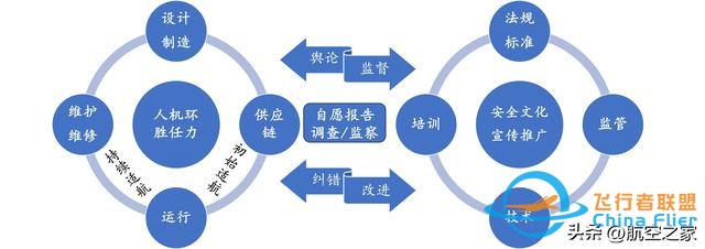 中國低空經濟發展現狀、安全挑戰及運營對策——以通用航空為例-5183