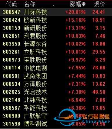 低空經(jīng)濟(jì)利好政策持續(xù)加碼，多主線挖掘產(chǎn)業(yè)鏈投資機(jī)會(huì)-8661